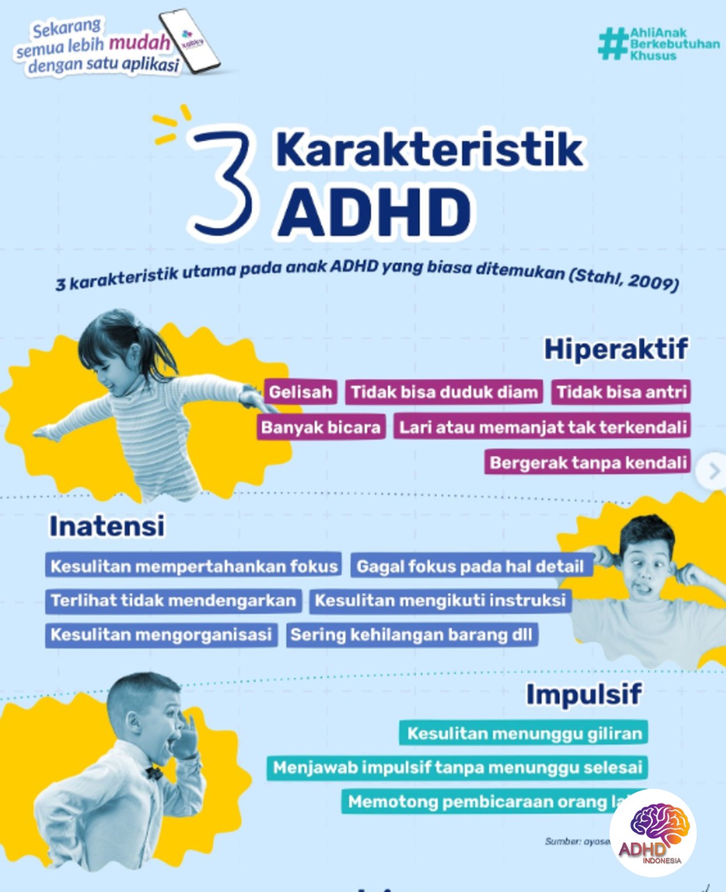 Jenis-Jenis ADHD dan Karakteristik Anak di Kabupaten Toba